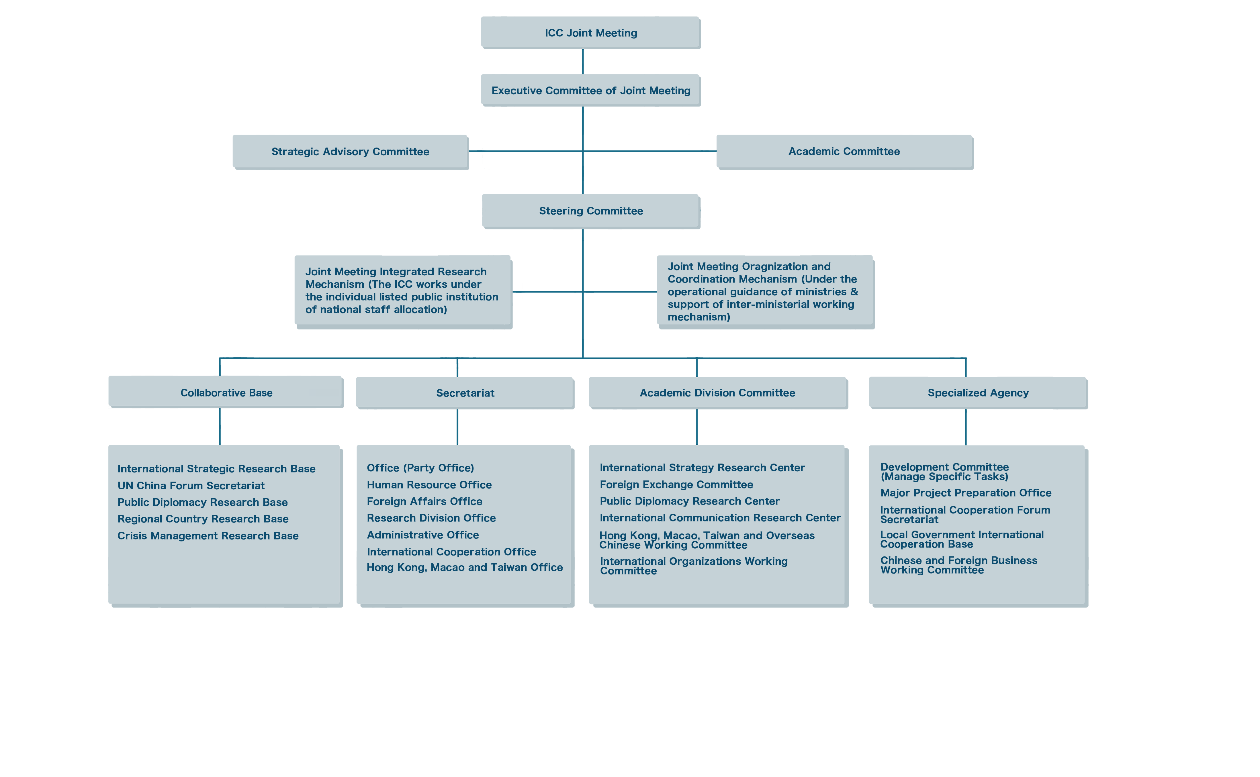 structure.png
